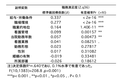 分析結果